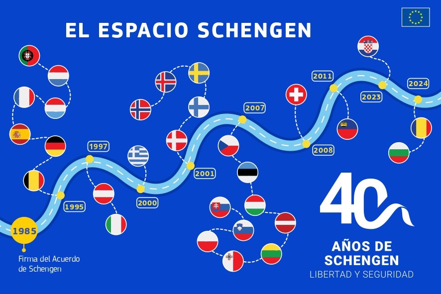 Aniversario Schengen