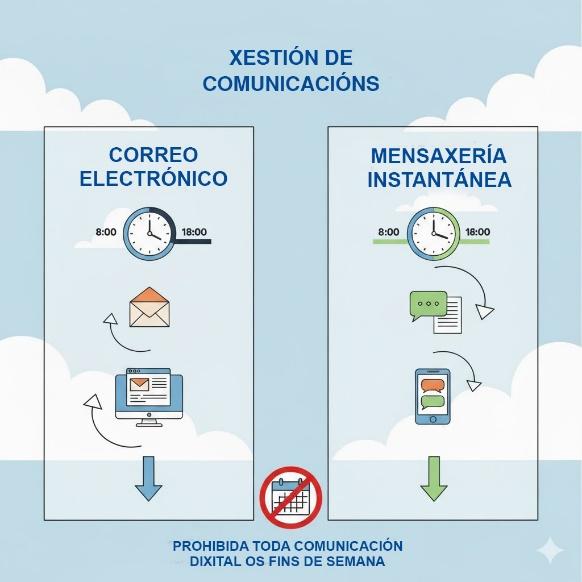 Sinais de hiperconectividade