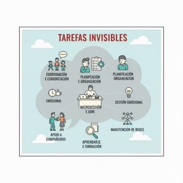 Carga de traballo xusta