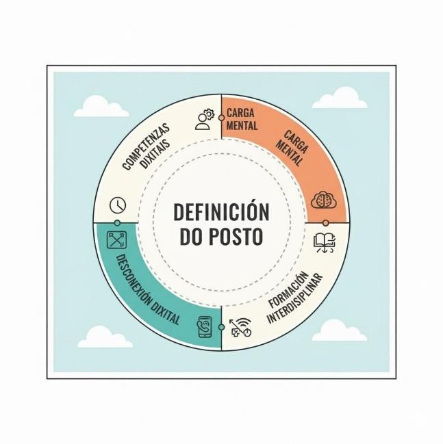 Recursos para a xestión de riscos psicosociais